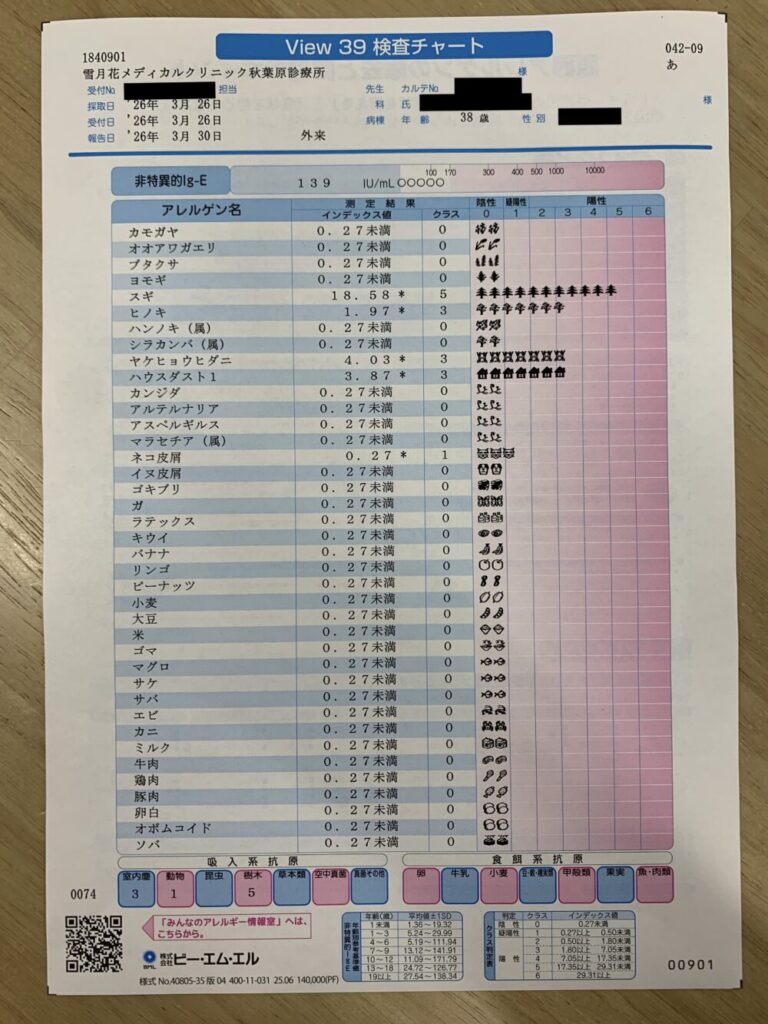 再診時に医師と数値を見ながら治療方針を相談