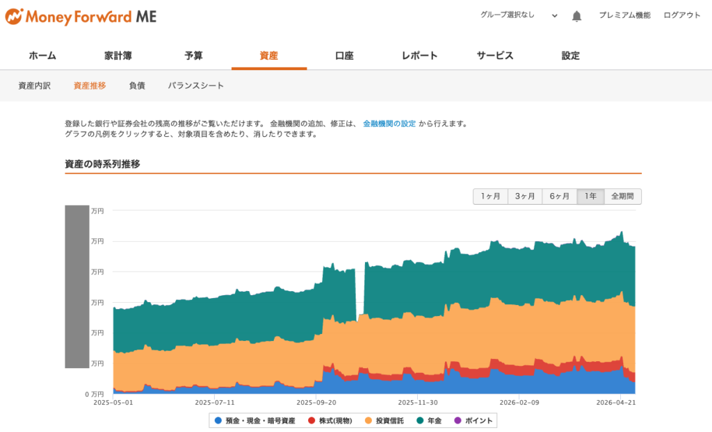 マネーフォワード ME の資産推移グラフ画面
