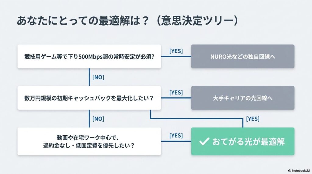 検討ツリー