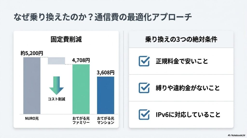 おてがる光を私が契約判断した理由