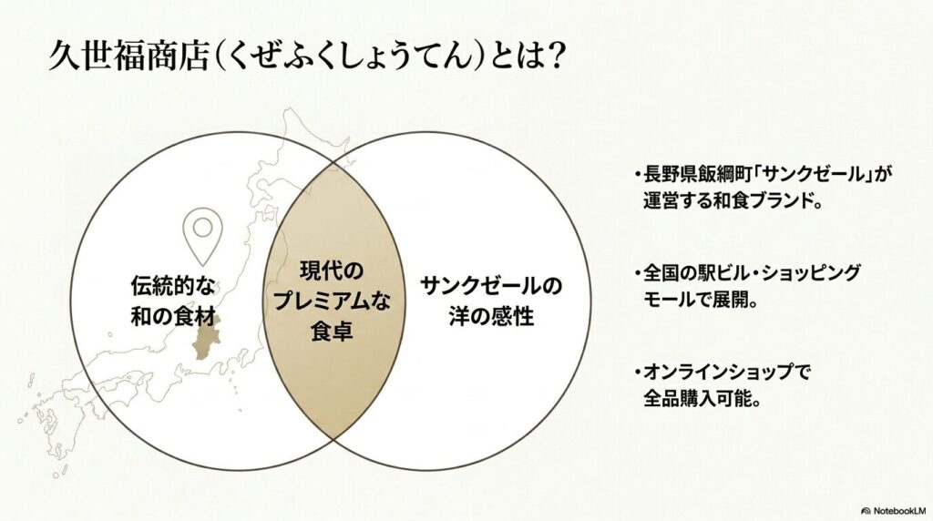 会社概要説明