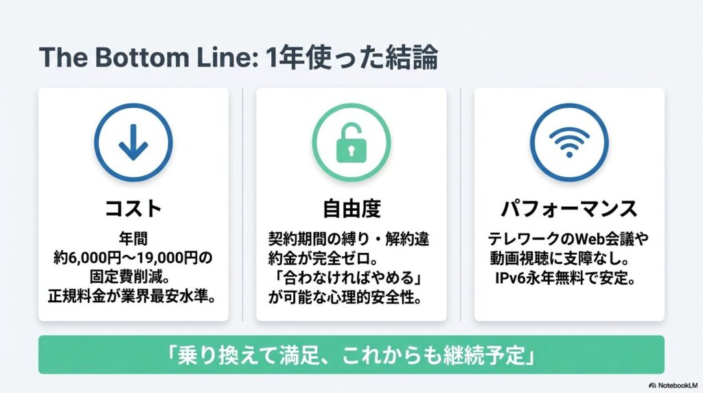 おてがる光総括