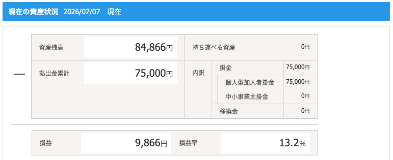 筆者のiDeCoの資産状況