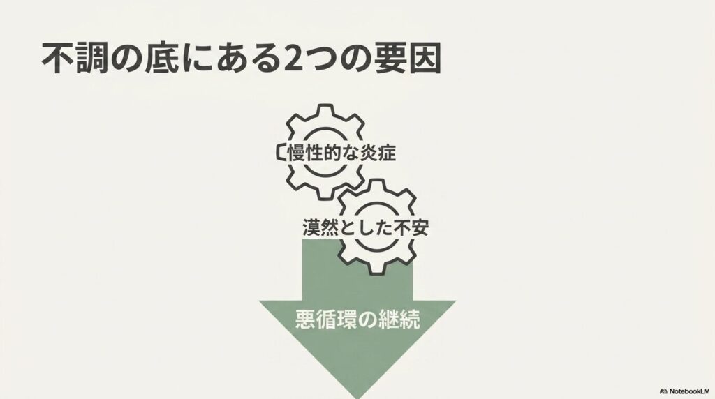 不調の底にある2つの原因、炎症と不安の存在