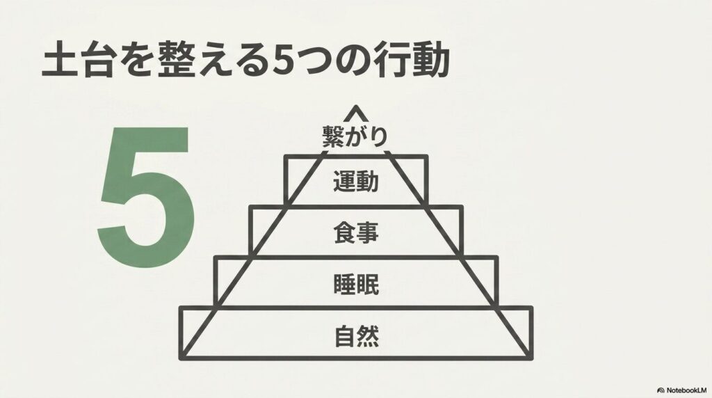 土台を整える5つの行動。自然、睡眠、食事、運動、繋がり。