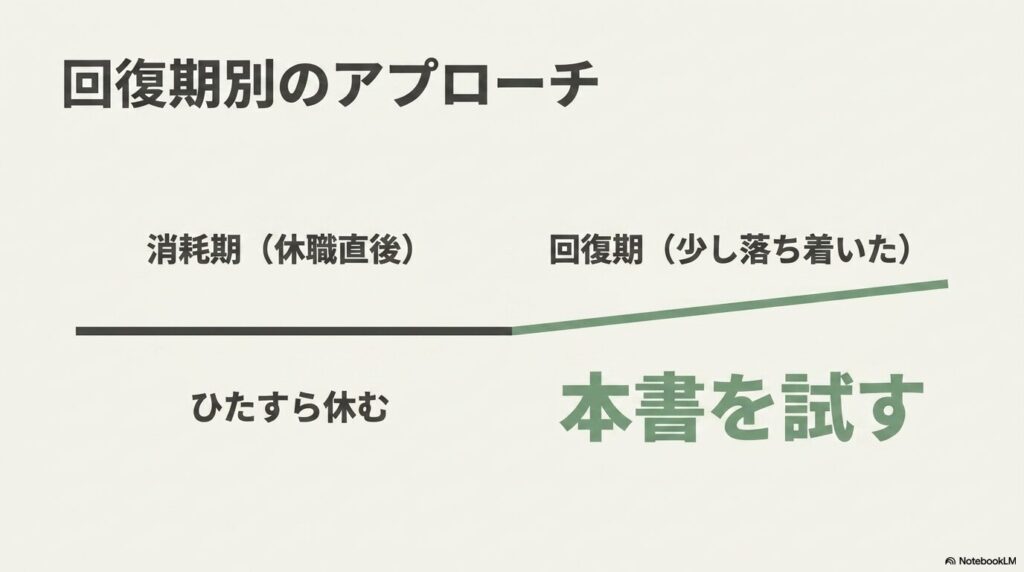 少し落ち着いたフェーズの方は本書を試して見てください。消耗期間の方はまずは休んでください。