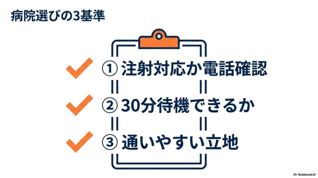 注射に対応した病院選びの3基準。電話で対応確認・30分待機ができるか・通いやすい立地