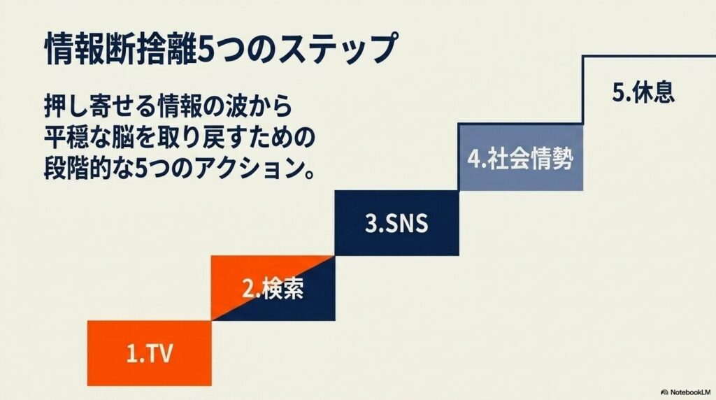 情報断捨離の5つのステップ