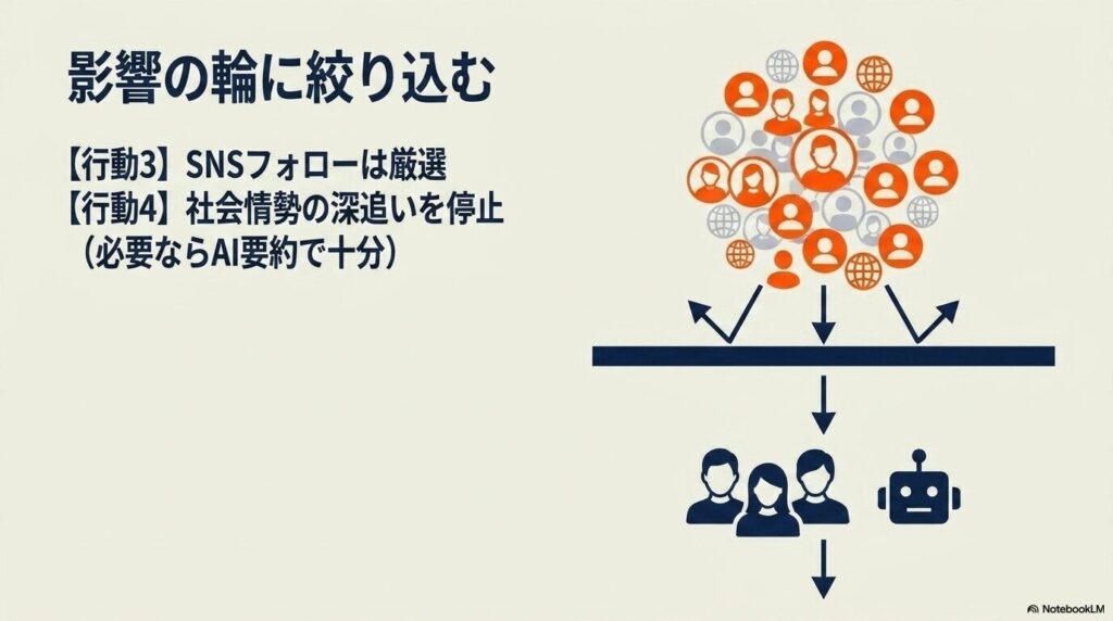 影響の輪に絞り込む