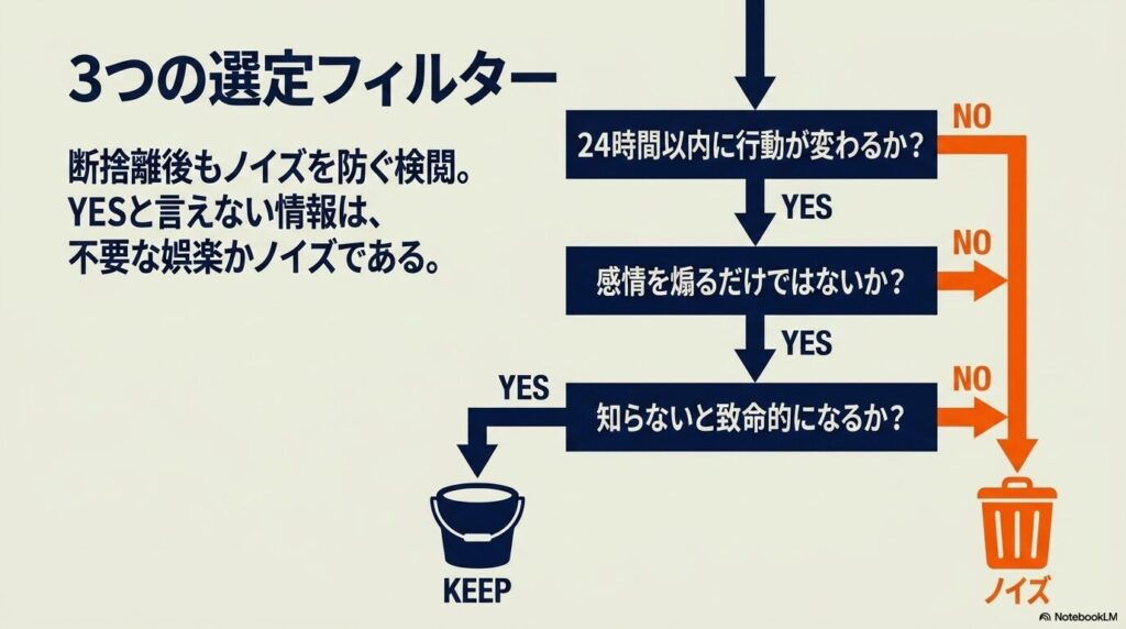 3つの選定フィルター