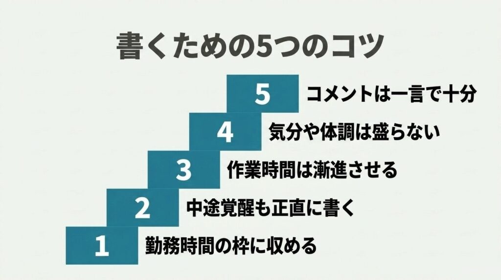 生活記録表の書き方5つのコツ|勤務時間の枠・中途覚醒・作業時間・気分・コメント欄を並べた階段図